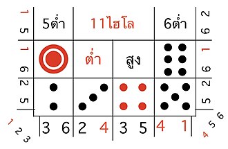 การ์ดไฮโล คืออะไร? วิธีเล่นไพ่สูงต่ำออนไลน์ เล่นง่าย ได้เงินจริง
